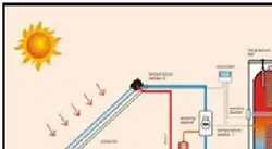 پروژه پاورپوینت آبگرمکن های خورشیدی