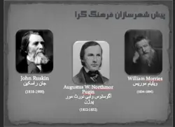 پروژه سیر اندیشه ها در شهرسازی جان راسکین،آگوستوس ولبی نورث مور  پوژن ،ویلیام موریس،جورج زیمل پیش شهرسازی فرهنگ گرا