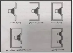 تاسیسات الکترونیکی تقویت صدا