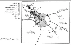 سير تحول استخوان‌بندي شهر تهران