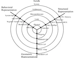 طراحی خودکار مدارهای دیجیتال