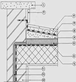 عایق های حرارتی