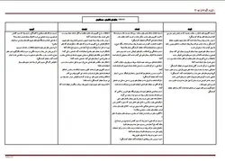 نمونه سوات swot طرح 3 شهرسازی بلوار احمد آباد مشهد