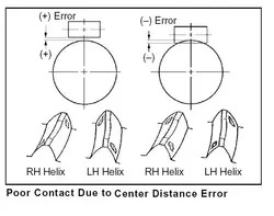 پروژه اصول و مبانی تعمیر گیر بکسهای صنعتی
