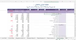 فایل اکسل نمونه یک PMS پروژه ساختمانی