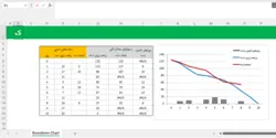 فایل اکسل آموزش طراحی نمودار Burn down در مدیریت پروژه چابک