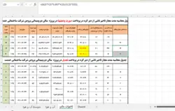 نمونه فایل اکسل در خصوص محاسبه تاخیرات مجاز بابت تاخیر در پرداخت صورت وضعیت ها