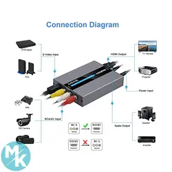 تبدیل HDMI به AV و S-video برند EASYCEL مدل E612A