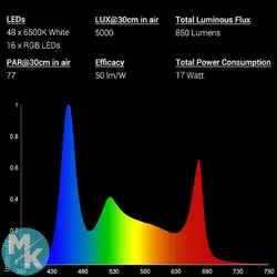 نوار LED آکواریوم تایمر دار برای گیاهان آکواریومی NICREW مدل N20232