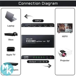 اسپلیتر  HDMI 4K 2K برند Musou مدل 1در4