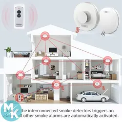 کنترلر از راه دور هشدار دود برند CPVAN مدل ‎SM11R4 &raquo; مرزکده