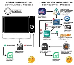 برد کنترل پرینتر سه بعدی با برند lerdge مدل K
