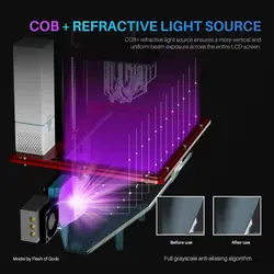 پرینتر سه بعدی ELEGOO MARS 4 Max