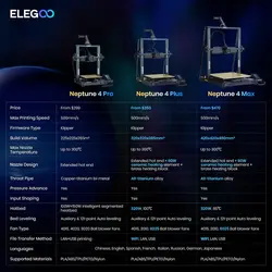 پرینتر سه بعدی Elegoo Neptune 4 Max