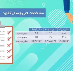چمدان کانوود مدل سانتاکروز - اکولاک ایران
