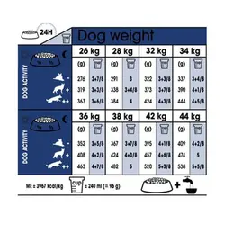 غذای سگ رویال کنین مدل مکسی ادالت وزن 4 کیلوگرم – Royal Canin Maxi Adult