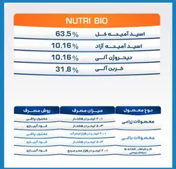 اسید آمینه مایع 63/5% آدریاتکا ایتالیا یک لیتری