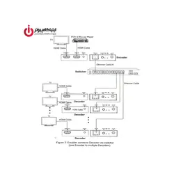 تقویت کننده طول کابل HDMI از طریق شبکه فرانت 150 متری + آداپتور مدل FN-E512 - ایلیا کامپیوتر