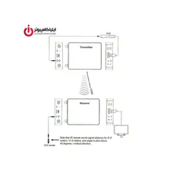 فرستنده و گیرنده وایرلس صدا و تصویر HDMI برند فرانت مدل FN-V260 با برد 100 متر - ایلیا کامپیوتر