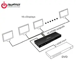 اسپلیتر 1 به 16 HDMI لایمستون مدل LS-HSP0116 - ایلیا کامپیوتر