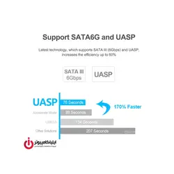 کابل مبدل هارد 2.5 اینچ SATA6G به USB3.0 برند Unitek مدل Y-1096 - ایلیا کامپیوتر
