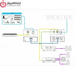 توسعه دهنده صدا فرانت مدل FN-A300 - ایلیا کامپیوتر