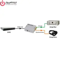 تفکیک کننده صدا از تصویر مدل FARANET FN-A102 - ایلیا کامپیوتر