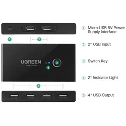 هاب سوئیچ 4 پورت پرینتر یوگرین مدل US216-30768 - ایلیا کامپیوتر