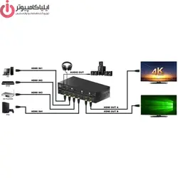 سوئیچ ماتریکس 4 در 2 HDMI با قابلیت 3D و رزولوشن 4K برند تراست مدل TC-HMX-42 - ایلیا کامپیوتر