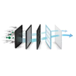 جارو برقی دوو مدل DVC-ES21BS