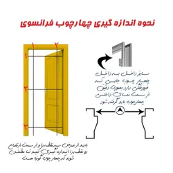 درب اتاق خواب اچ دب اف مدل چهار قاب آمریکایی - درب ضد سرقت خرید ، قیمت و مشخصات