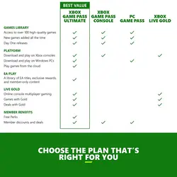 خرید ایکس باکس گیم پس آلتیمیت Xbox Game Pass Ultimate - پرایم گیم استور