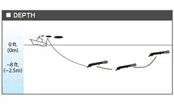 طعمه ماهیگیری مدل HYDRO SQUIRT R1166-CPRB