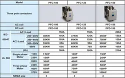 کنتاکتور 100 آمپر پارس فانال،بوبین 220 AC،مدل PFC-100