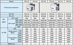 کنتاکتور 32 آمپر پارس فانال،بوبین 220 AC،مدل PFC-32