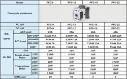 کنتاکتور 9 آمپر پارس فانال،بوبین 220 AC،مدل PFC-9