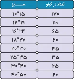 پاکت پنجره دار گلاسه