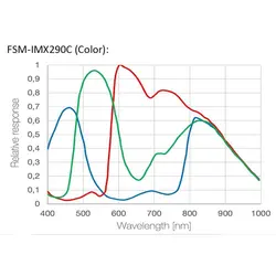دوربین و راهنماهای 1.25 اینچی تلسکوپ برسر آلمان