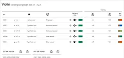 سیم ویولن توماستیک ویژن سولو