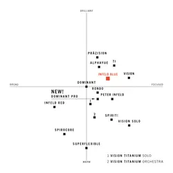 سیم ویولن توماستیک اینفلد بلو