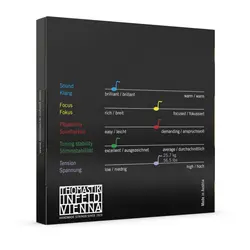 سیم ویولن توماستیک پیرازیشن