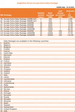 سیمکارت خارجی(Data) - خرید سیمکارت خارجی