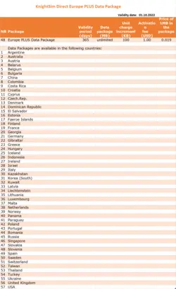سیمکارت خارجی(Data) - خرید سیمکارت خارجی