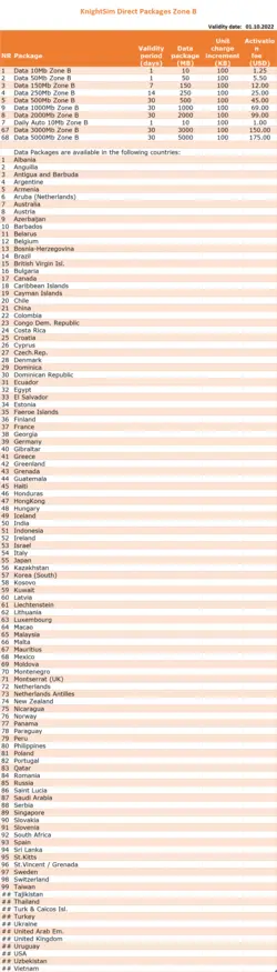 سیمکارت خارجی(Data) - خرید سیمکارت خارجی