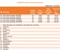 سیمکارت خارجی(Data) - خرید سیمکارت خارجی