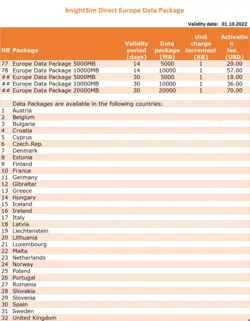 سیمکارت خارجی(Data) - خرید سیمکارت خارجی
