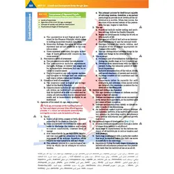 کتاب ترجمه ساندرز 2020 - مرور جامع دروس پرستاری برای آزمون (NCLEX-RN (2020 - جلد دوم