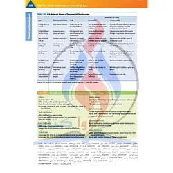 کتاب ترجمه ساندرز 2020 - مرور جامع دروس پرستاری برای آزمون (NCLEX-RN (2020 - جلد دوم