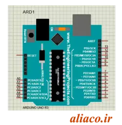 کتابخانه اردوینو Uno برای پروتئوس