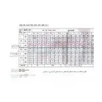 داکت اسپلیت سقفی اینورتر هایسنس مدل HID-24